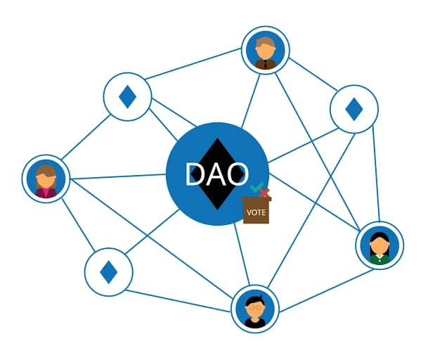 From Ethereum to Lighthouse: A Journey Through DAO Coordination and Innovation